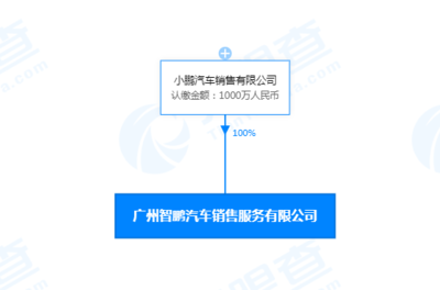 小鵬汽車(chē)廣州成立新公司，布局新能源汽車(chē)換電與分布式交流充電樁市場(chǎng)