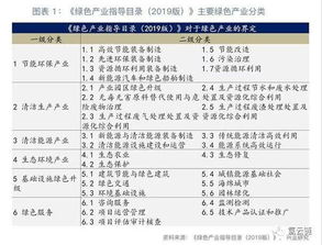 氫能入選綠色產(chǎn)業(yè)指導(dǎo)目錄，分布式充電樁成機(jī)構(gòu)投資新風(fēng)口