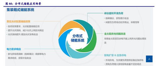 芯能科技 以分布式光伏為基，向儲(chǔ)能與充電樁新興業(yè)務(wù)拓展