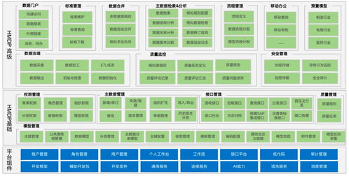 漢得數(shù)據(jù)中臺(tái)HDSP v1.8.1正式亮相，賦能分布式交流充電樁高效管理與智能互聯(lián)