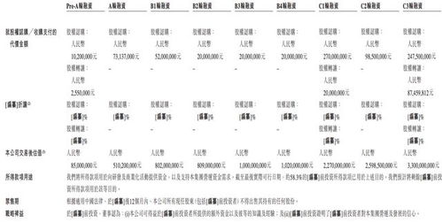 知行科技沖刺港交所上市 毛利率大幅下滑，收入依賴單一客戶PCBA方案板引關(guān)注